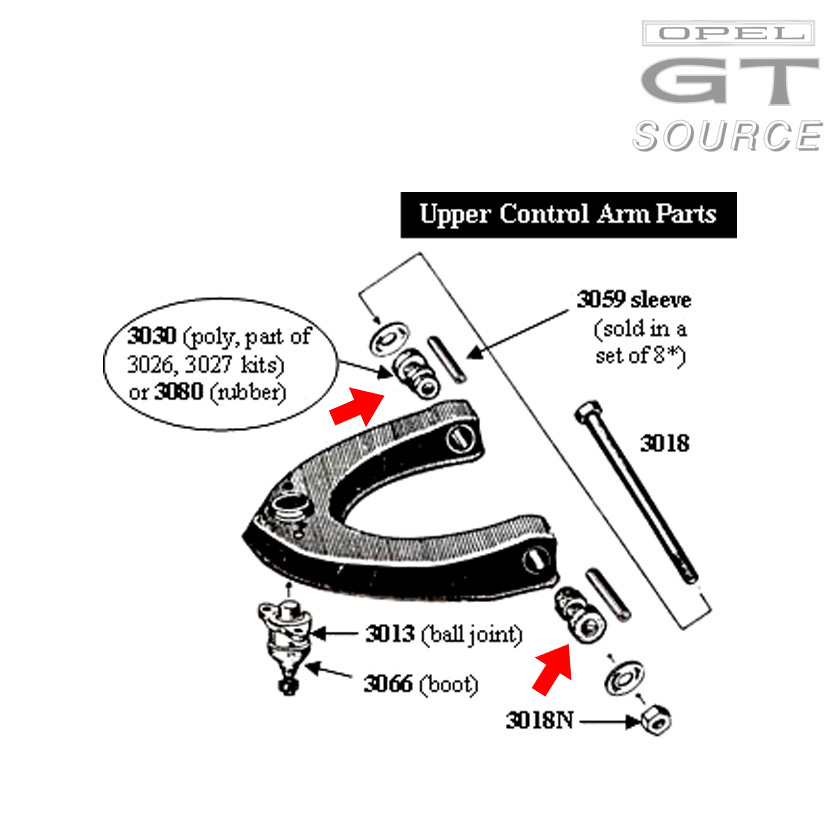 3028_opel_gt_front_suspension_bushing_kit_diagram01