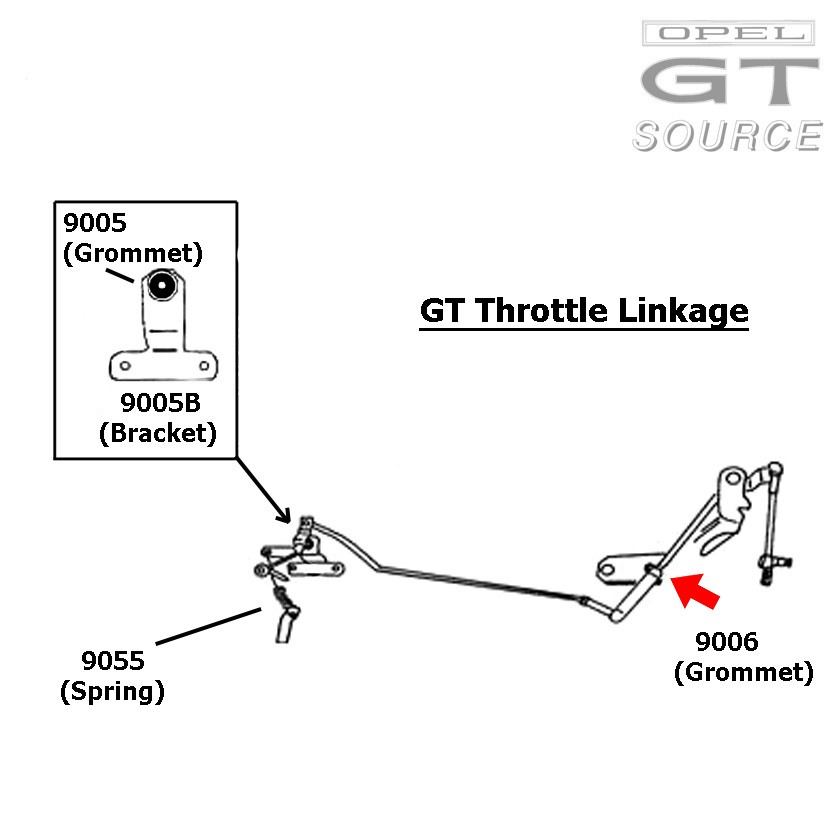 9006_opel_gt_throttle_grommet_drivers_side_diagram01