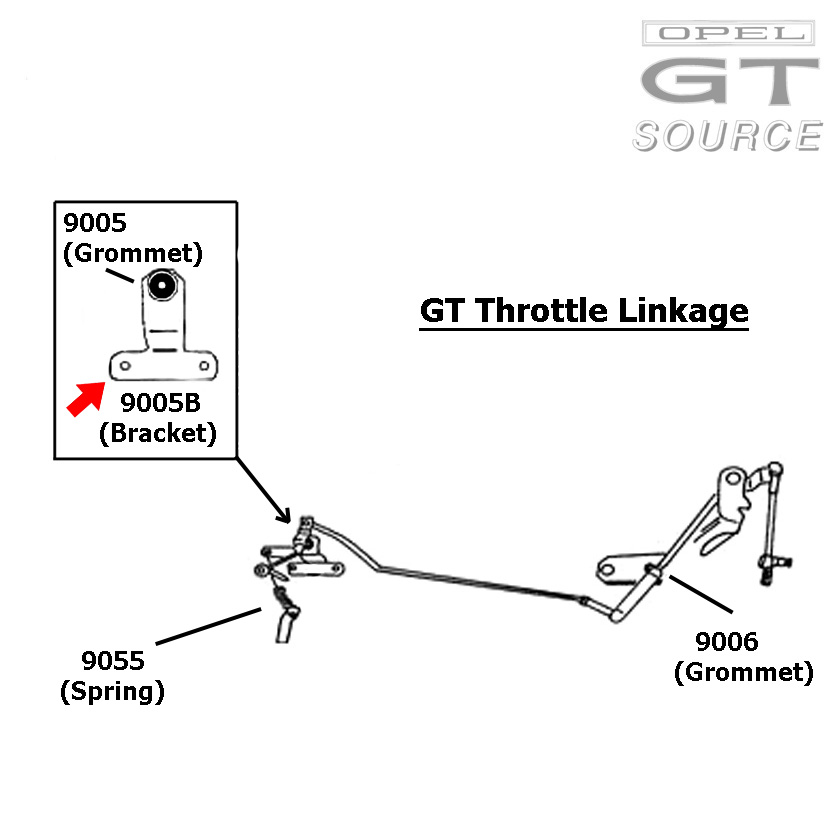 9005b_opel_gt_throttle_linkage_bracket_diagram01